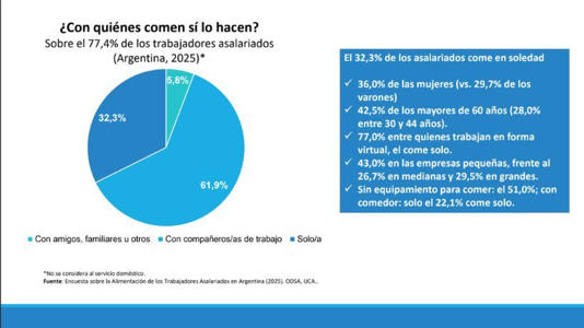 Con quiénes comen si lo hacen