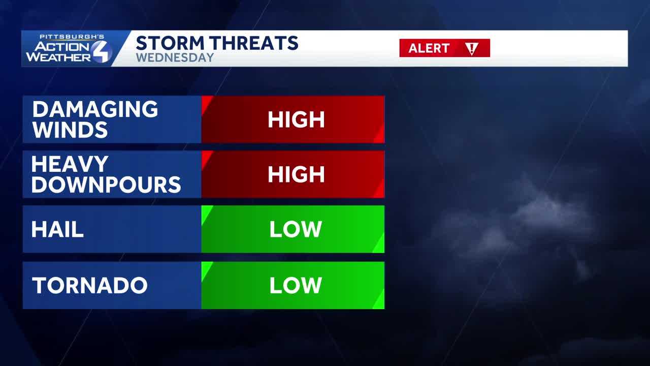 Severe thunderstorm warning expires in western Pa.