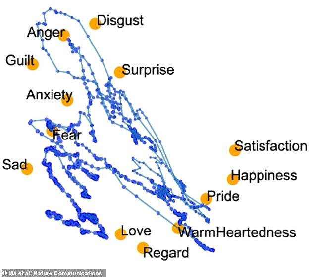 Incredible map reveals how the brain processes emotions - and why anger ...