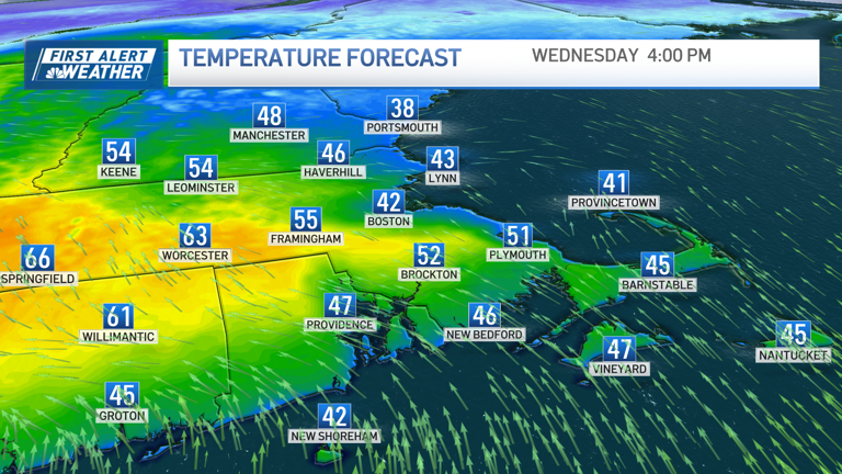 Temperatures drop after record warmth, but air remains mild for some