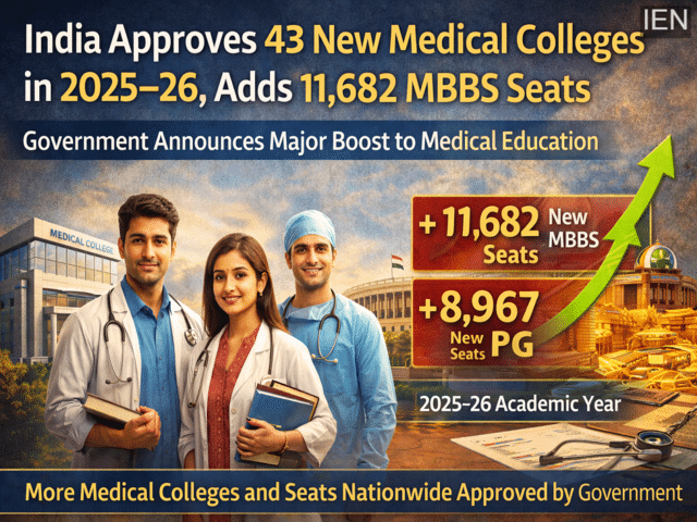 India approves 43 new medical colleges in 2025–26, adds 11,682 MBBS ...