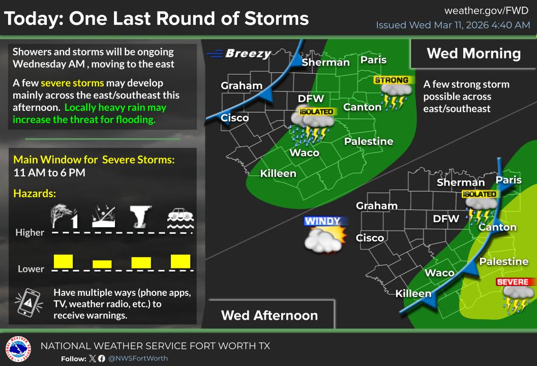 Rain moving out, wind and cooler weather moving in
