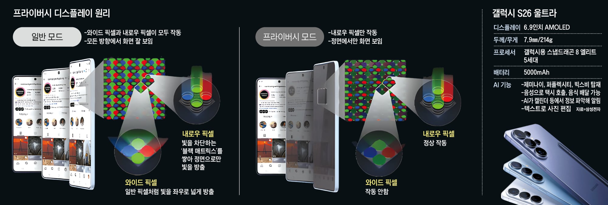 Galaxy S26 Ultra privacy display blocks side views