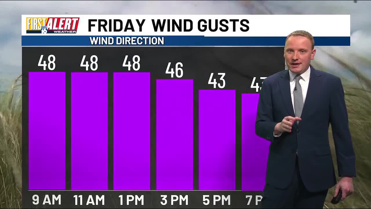 First Alert Weather: Wind gusts to 50 mph Friday