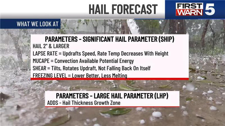 Before the hail hits, these are the warning signs your First Warn 5 ...