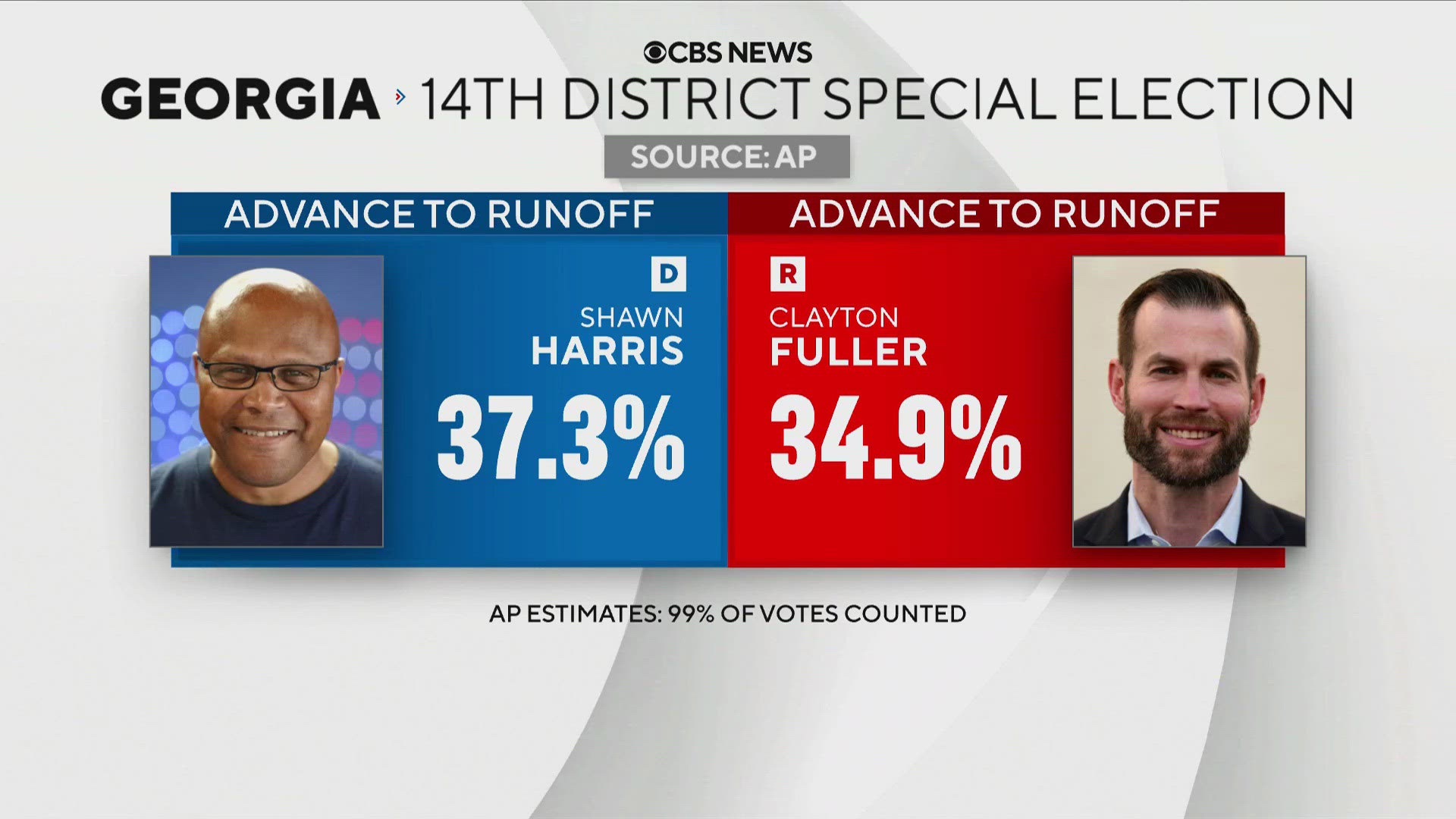 Georgia runoff tests Trump’s political influence in crowded special ...