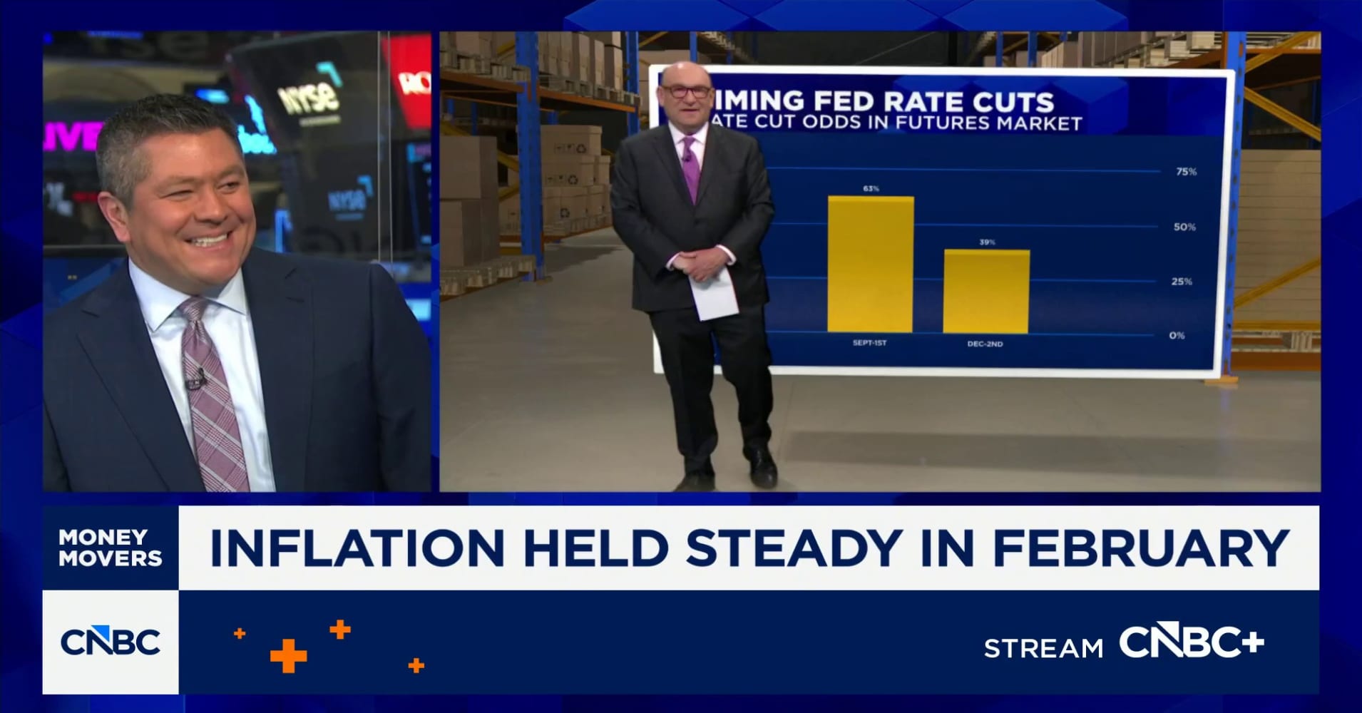 Inflation holds steady in February