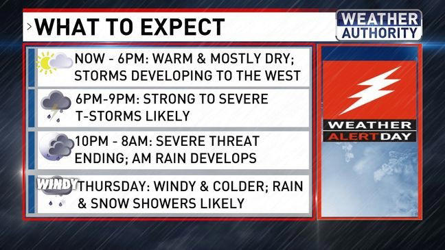 Weather alert | Rain, wind, and more expected throughout the evening