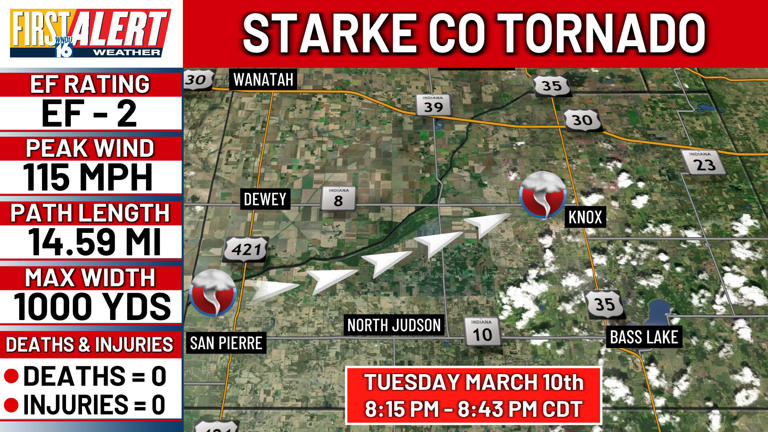 National Weather Service confirms EF-2 tornado in Starke County