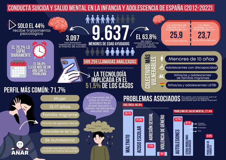 La depresión y el bullying como causas de suicidio adolescente ...