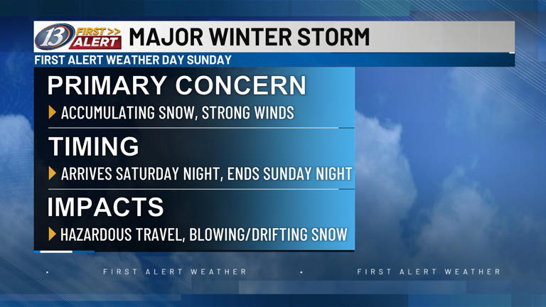 13 First Alert: Major winter storm to impact the Upper Midwest this weekend