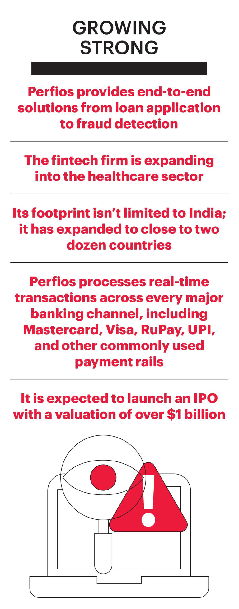 Perfios' path to building a global decision-making platform