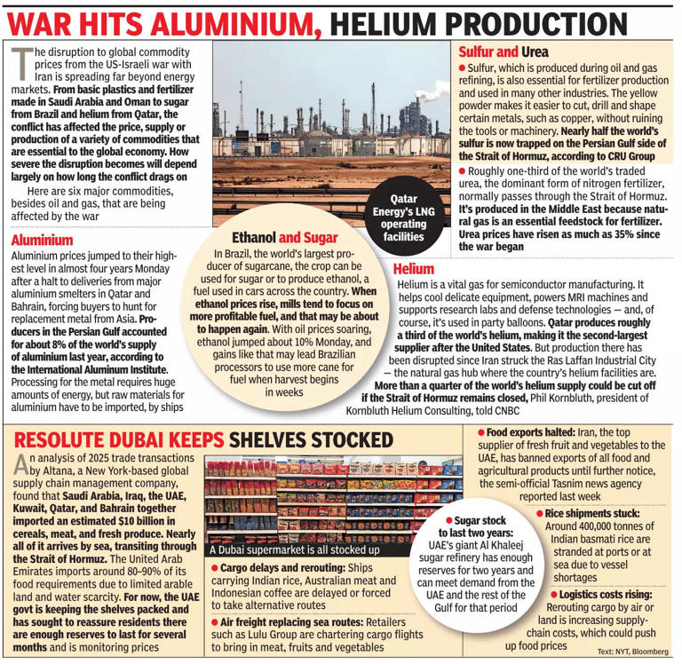 Not just oil and gas: How the Iran war is disrupting six other key ...