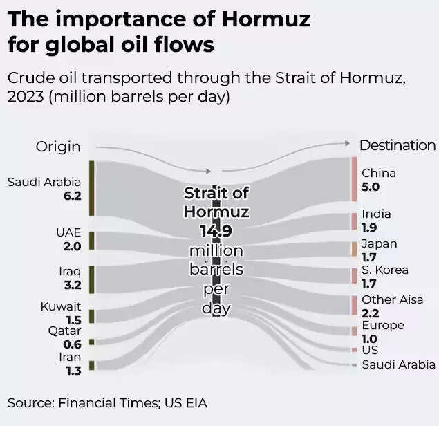 Not just oil and gas: How the Iran war is disrupting six other key ...