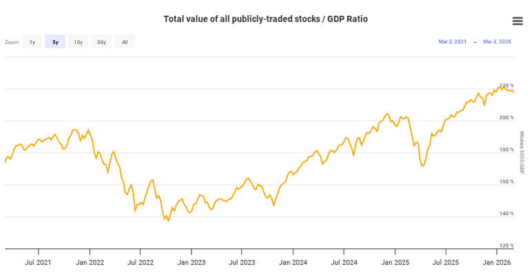 This critical stock market indicator’s flashing red! Should investors ...