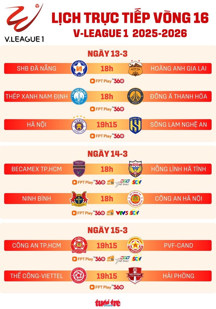 Lịch trực tiếp V-League vòng 16: Ninh Bình đấu Công An Hà Nội
