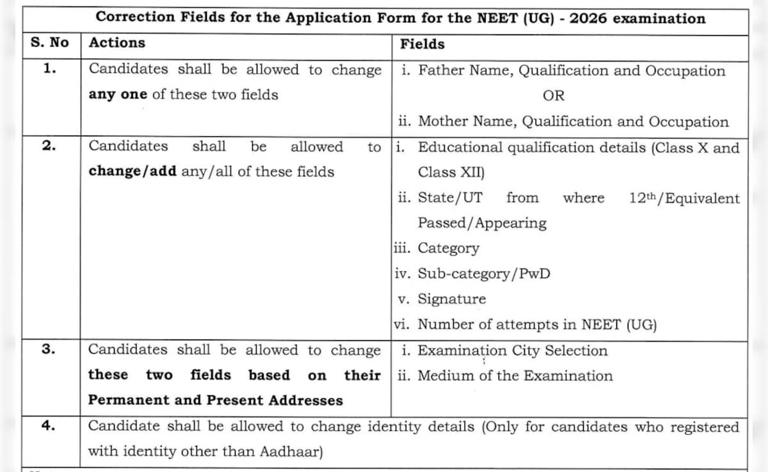 NEET UG 2026: Application correction window opens; check deadline ...