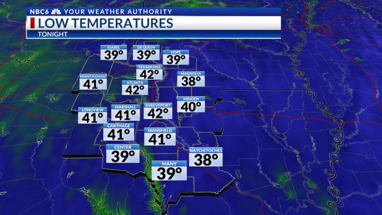 Breezy and cooler today, more storms late in the weekend