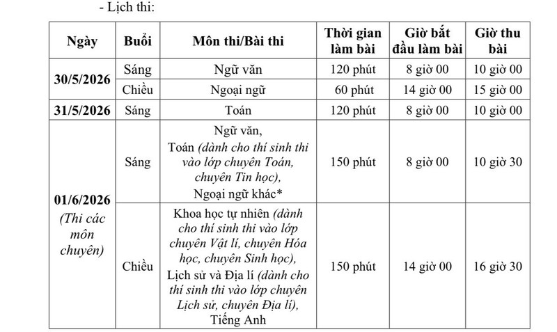 Hà Nội thi tuyển sinh lớp 10 sớm 1 tháng, điều chỉnh điểm chênh xét tuyển