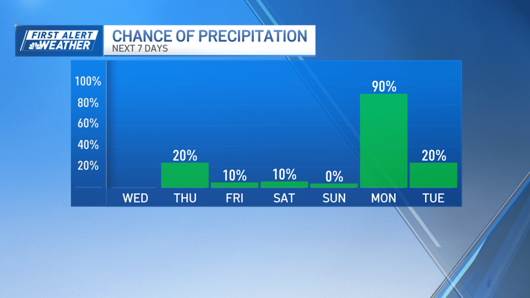 Scattered rain this morning, snow showers tomorrow night and a large ...