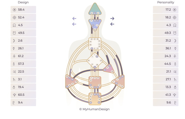 Human design 101: What it is and how to find yours