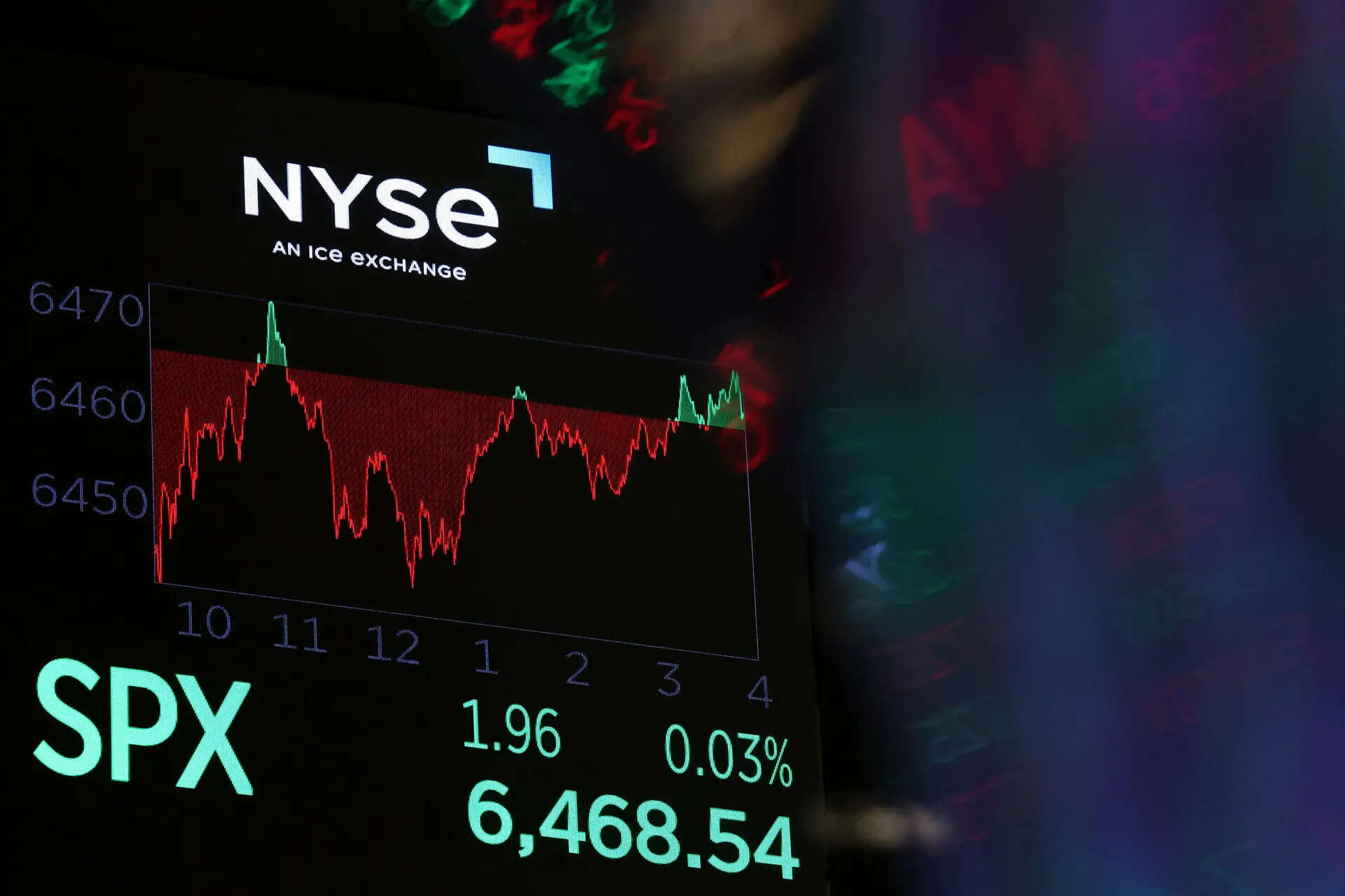 US stock market deep in red today: Why Dow Jones, S&P 500 and Nasdaq ...