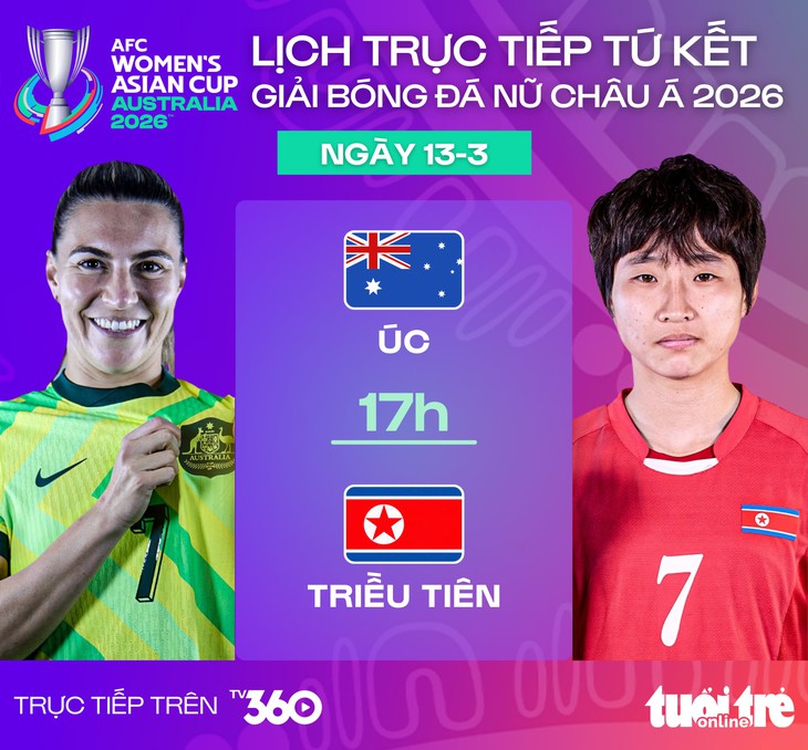 Lịch trực tiếp tứ kết Asian Cup nữ 2026: Úc đấu Triều Tiên