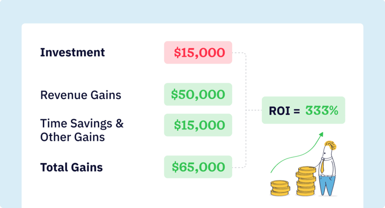 How to maximize ROI with easy-to-use CRM software