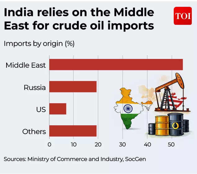 Iran war economic impact: US, China, India, Gulf countries, Russia ...