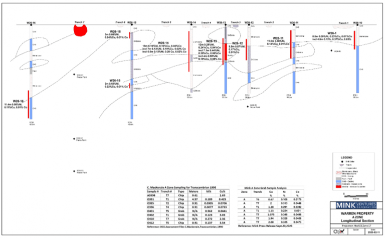 Mink Ventures defines nickel-copper massive sulphide mineralisation in ...