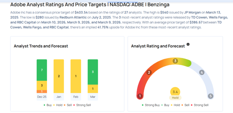 Adobe earnings are imminent; these most accurate analysts revise ...