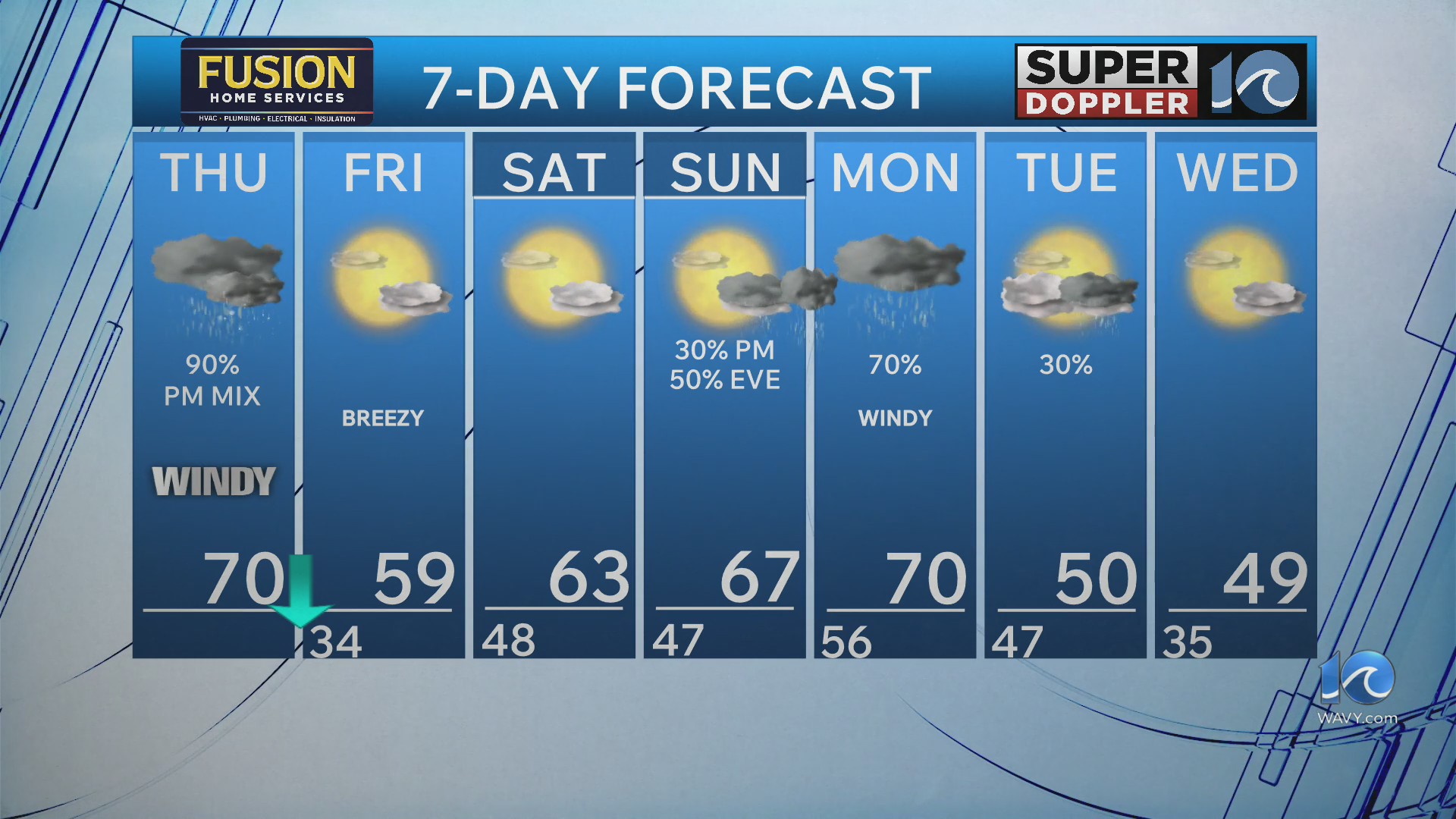 WAVY weather morning update | March 12, 2026