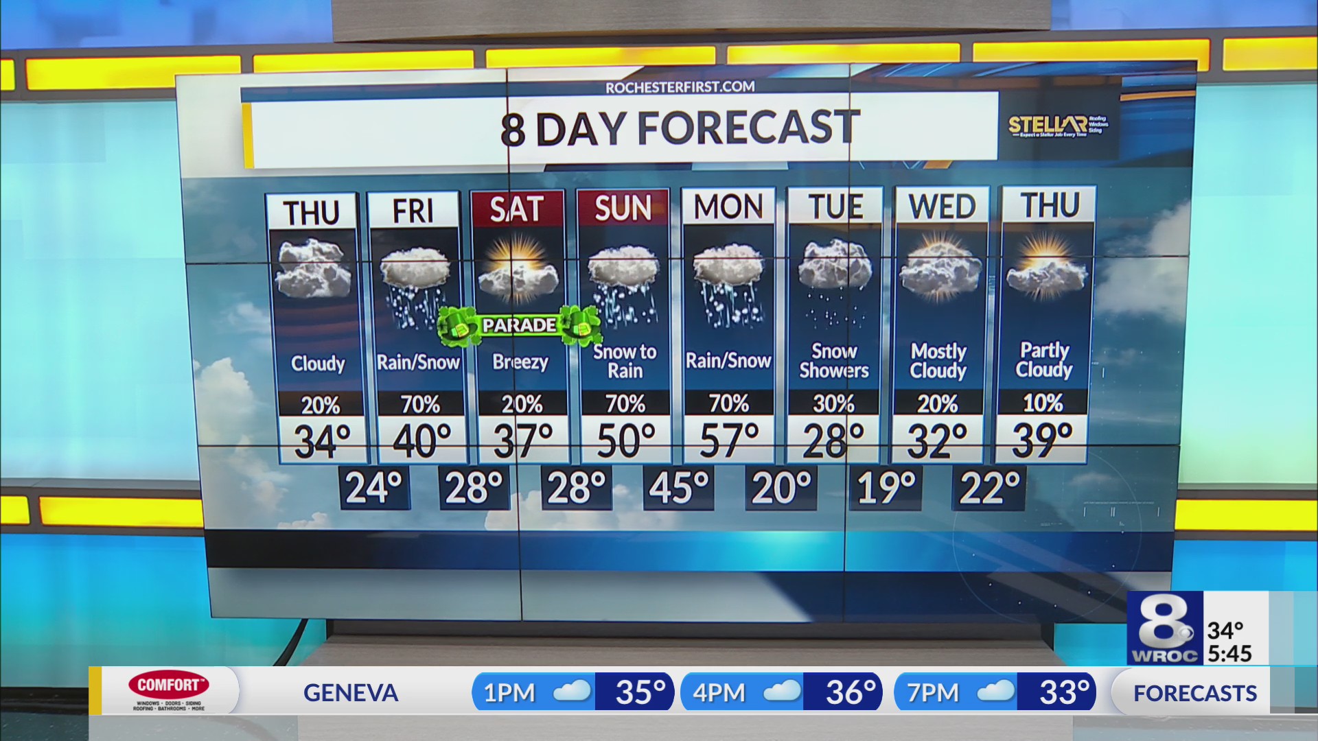 Your News 8 Thursday morning forecast update