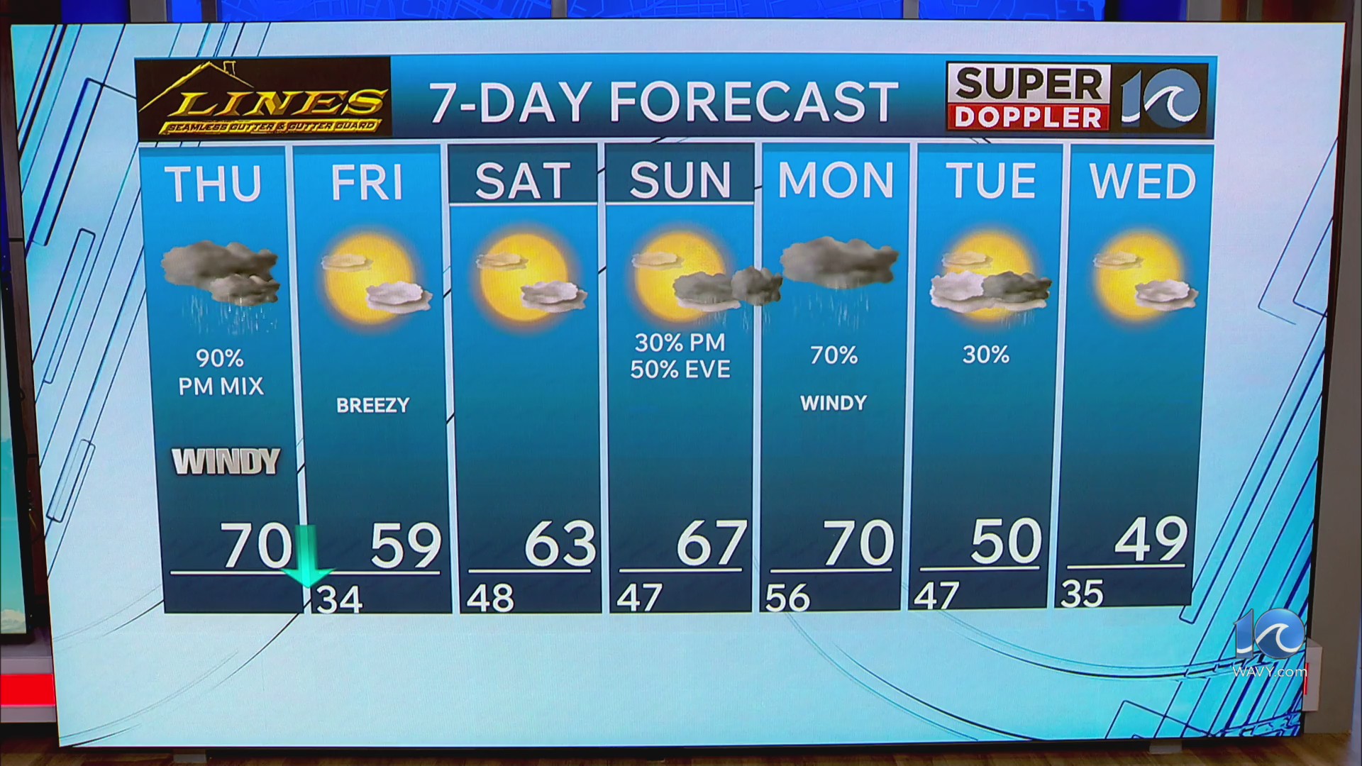 WAVY weather afternoon update | March 12, 2026