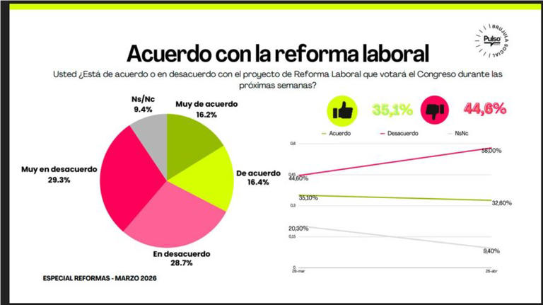 Brújula Social Marzo 2026 12032026