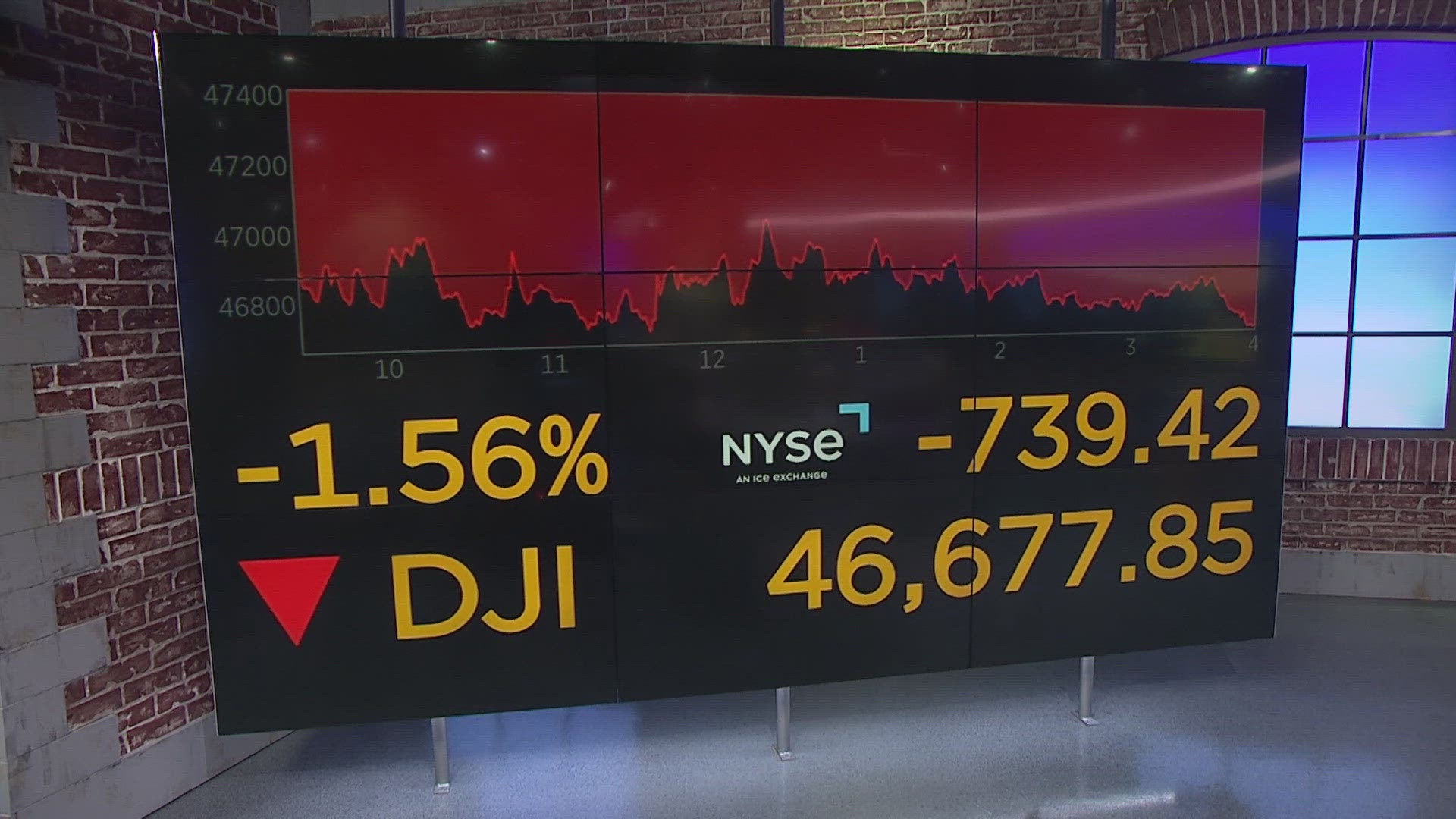 Stocks sink, gas prices rise as war in Iran continues