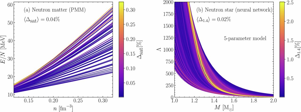 AI accelerates elucidation of nuclear forces with explosive neutron ...