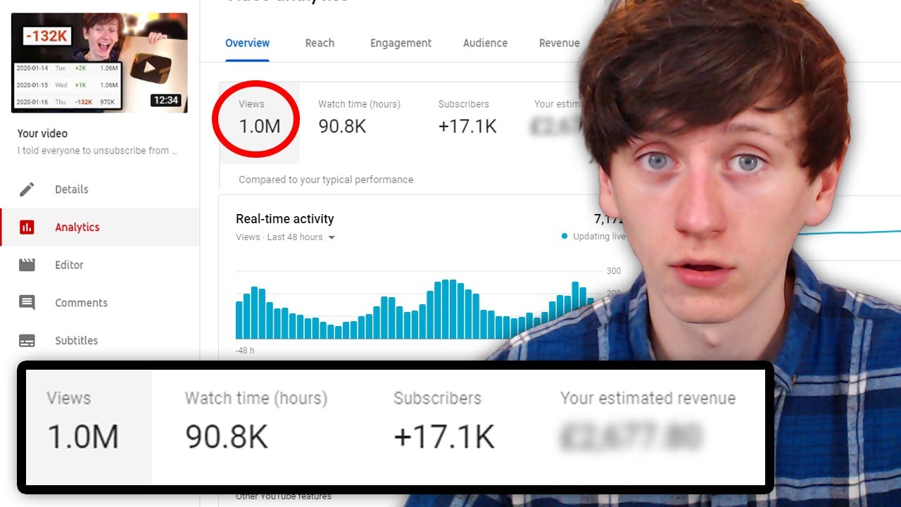 Looking at the YouTube analytics of a viral video