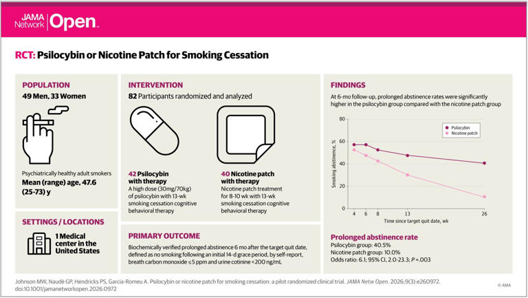 A single dose of psilocybin is more effective than nicotine patches for ...