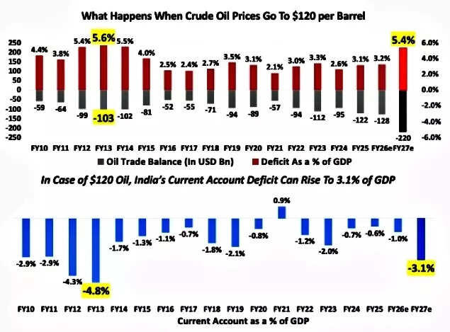 Iran war economic impact: US, China, India, Gulf countries, Russia ...