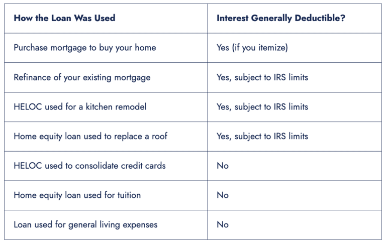 Homeowner tax deductions and documents: What you need to know before ...