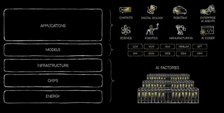 Nvidia invests billions in open-source AI models to compete beyond hardware