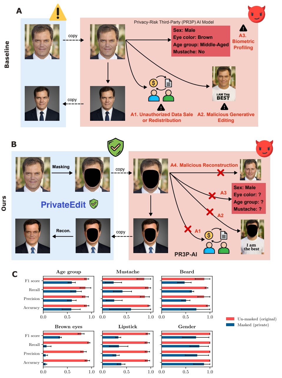 'Privacy by design': Tech protects against identity leaking during AI ...