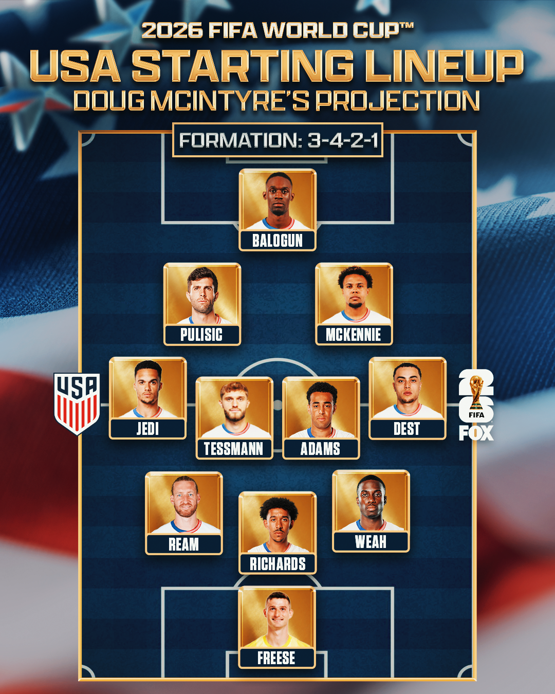 The 26: Projecting the USA's World Cup roster with three months to go