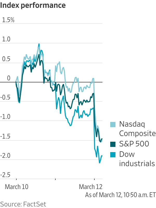 Stocks sell off as economic risks of Iran war build
