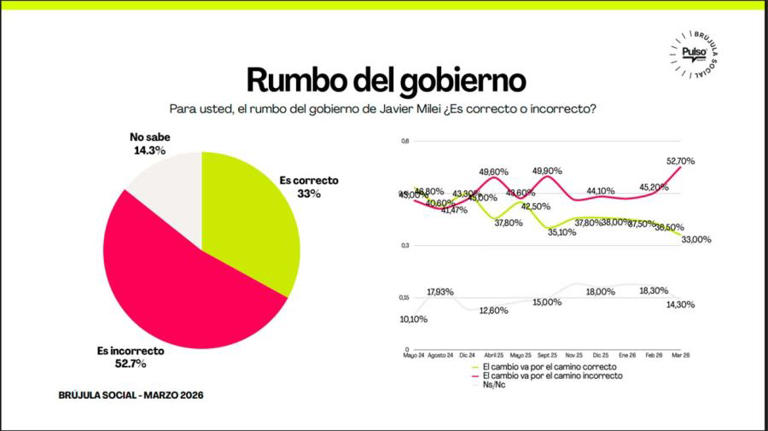 Brújula Social Marzo 2026 12032026