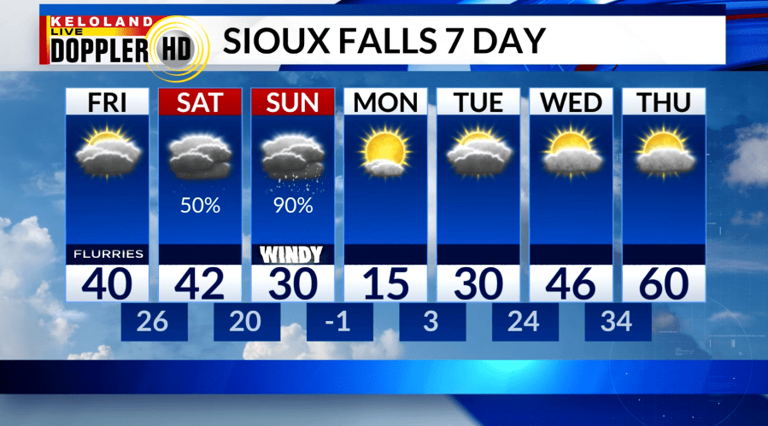 Storm Center PM update: More active weather on the way