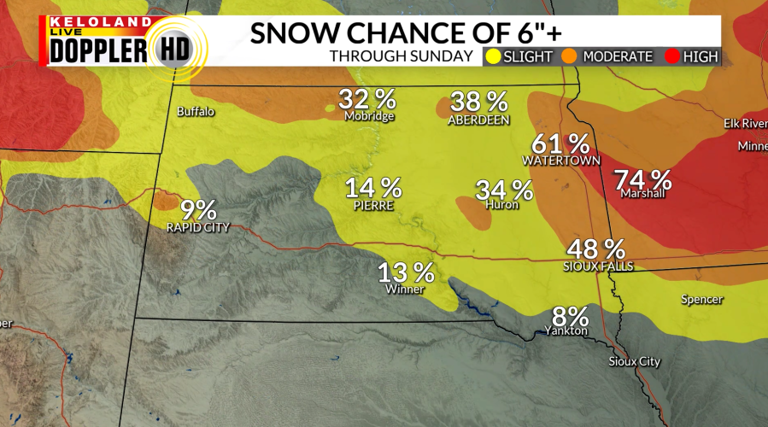 Storm Center PM update: More active weather on the way
