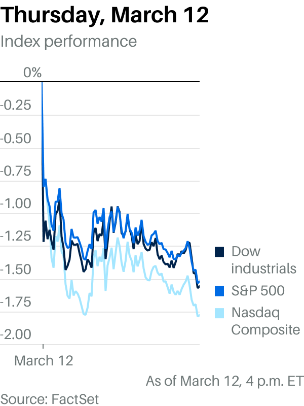 Review & preview: Economic fallout