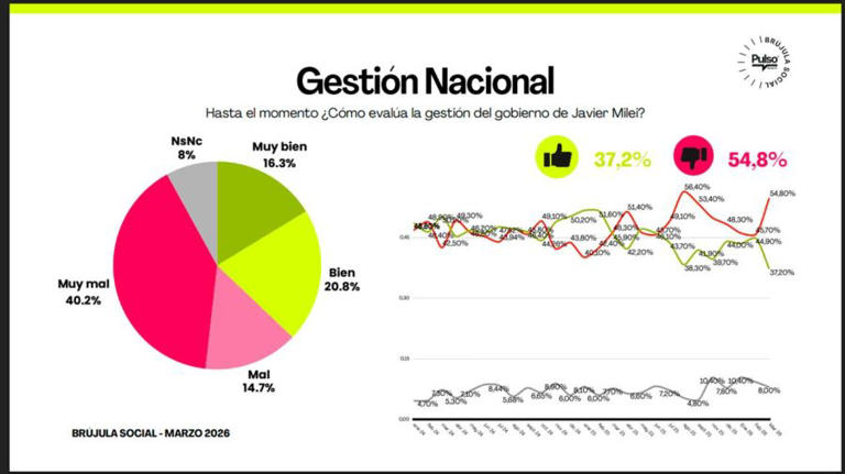 Brújula Social Marzo 2026 12032026